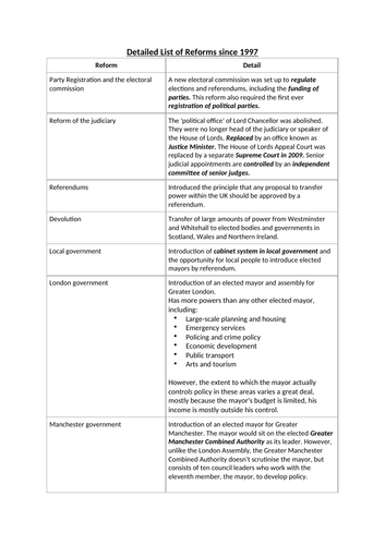 UK Constitutional Reforms since 1997 (UPDATED 2022)