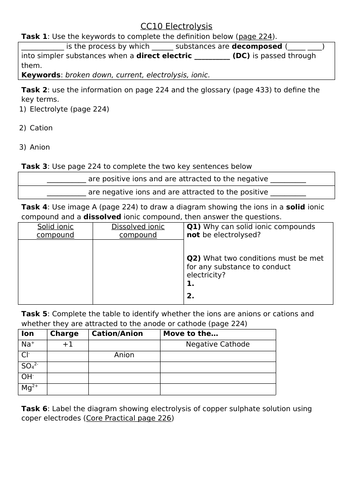 CC10 Electrolysis Revision Sheet, Edexcel Combined Science: Chemistry