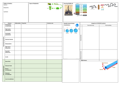 KS4 Polymers Knowledge/Revision Mat