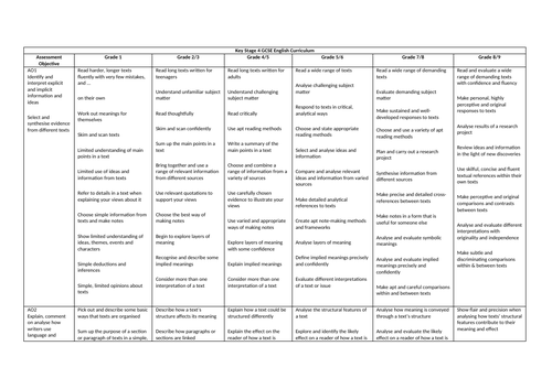 KS4 Curriculum map | Teaching Resources