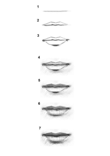 How to Draw Eyes, Noses & Mouths