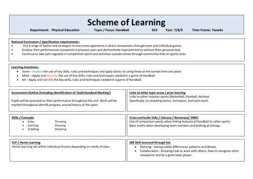 Handball - Scheme of Work - Lesson Plans