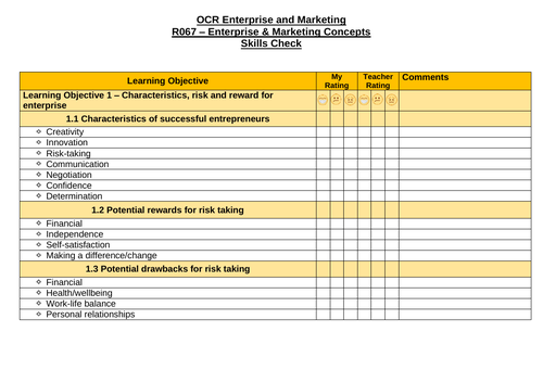 OCR Enterprise & Marketing - R067 PLC Skills Guide - NEW QUALIFICATION