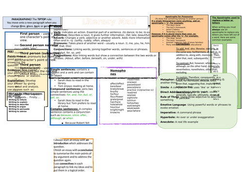 KS3/4 Literacy Mat