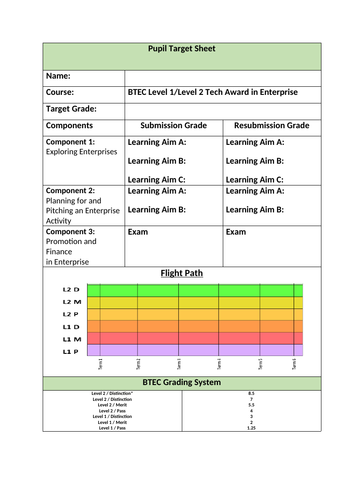 BTEC Enterprise - Pupil Target Sheet