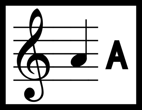 Music Notes Posters - Treble Clef - Note Reading Reference Sheets