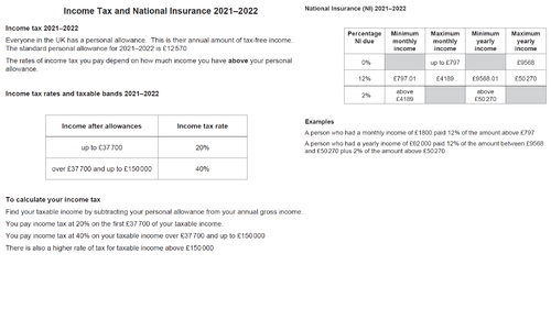 Practice Tax and National insurance questions 2021/22