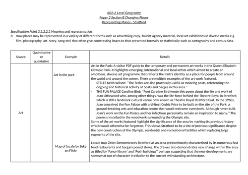 AQA A Level Geography: Changing Places Case Study: Stratford (Meaning and representation)