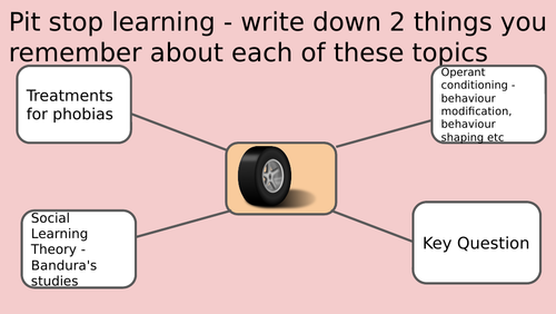 Learning Theories revision powerpoint
