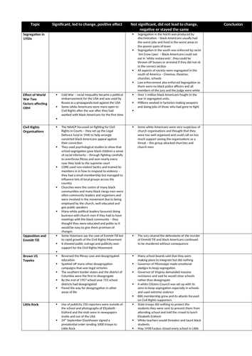 Edexcel 9-1 The USA conflict at home and abroad revision resources