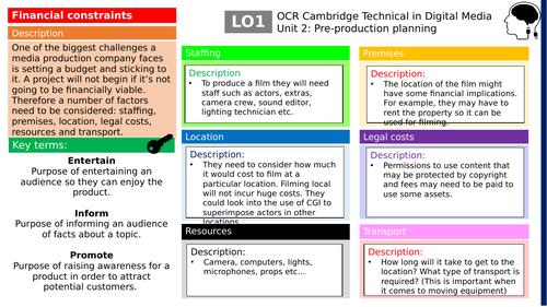 Cambridge Technicals Unit 2 - Knowledge organisers