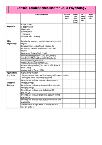 Child Psychology checklist (Edexcel A Level Psychology)