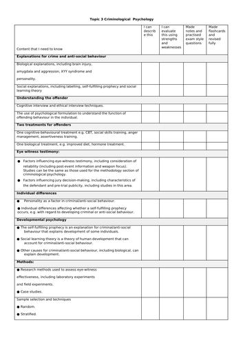 Criminal Psychology checklist (Edexcel A Level Psychology)