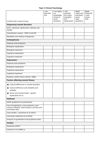 Clinical Psychology checklist (Edexcel A Level Psychology)
