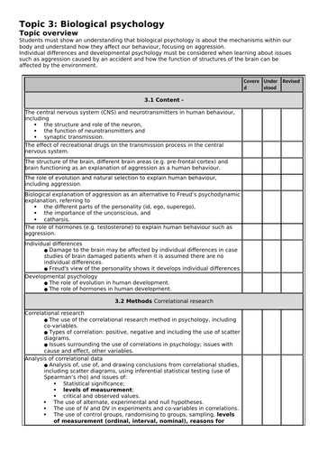 Biological Psychology checklist (Edexcel A Level Psychology)