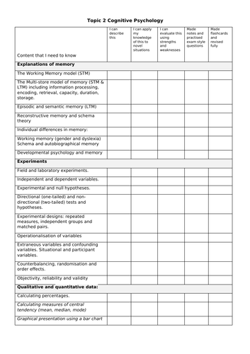 Cognitive Psychology checklist (Edexcel A Level Psychology)