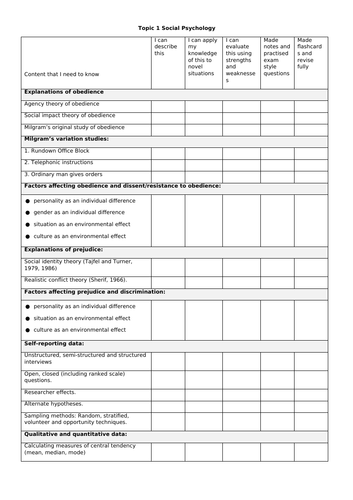 Social Psychology checklist (Edexcel A Level Psychology)