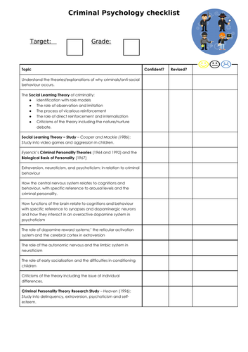 Criminal Psychology checklist (OCR GCSE Psychology)
