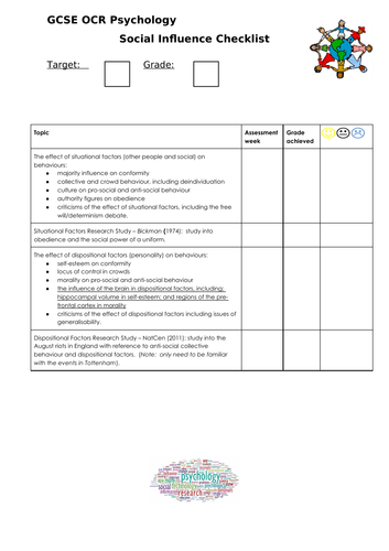 Social Influence checklist (OCR GCSE Psychology)