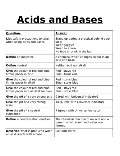 Year 7/8 Core Question List: Acids and Alkalis