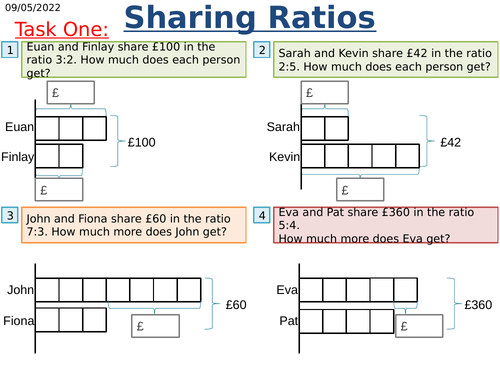 KS3 Maths: Sharing Ratios