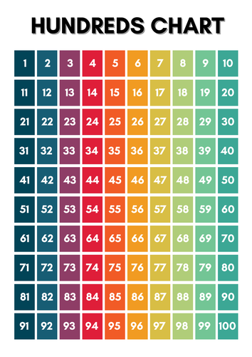 100 Chart Class Poster - One Hundred Numbers Reference Sheet