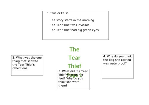The Tear Thief Mixed Reading Comprehension Questions based on the first page of writing and pictures