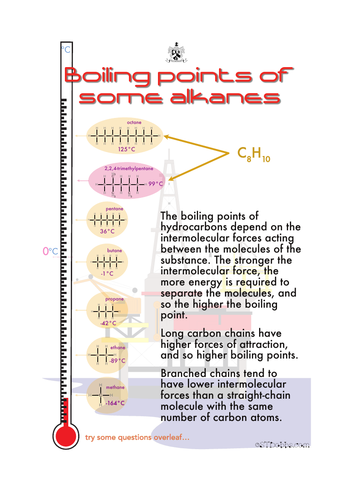 Boiling points of alkanes