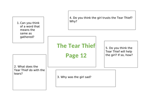 The Tear Thief Mixed Reading Comprehension Questions based on the 12th page of writing