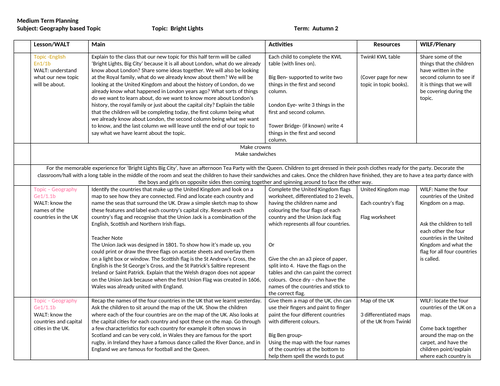 Bright lights big city year 1 London topic planning