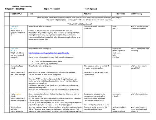 Moon Zoom year 1 topic medium term plan MTP