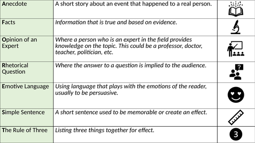 Persuasive Reading - KS3 SOW