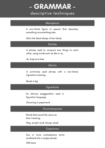Grammar Descriptive Techniques Printable Template - Reference Sheet