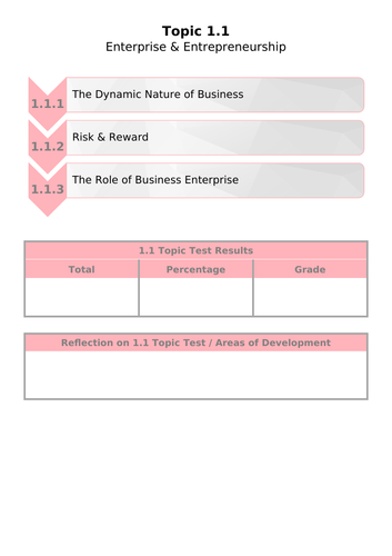 GCSE Business - Topic Learning Journey
