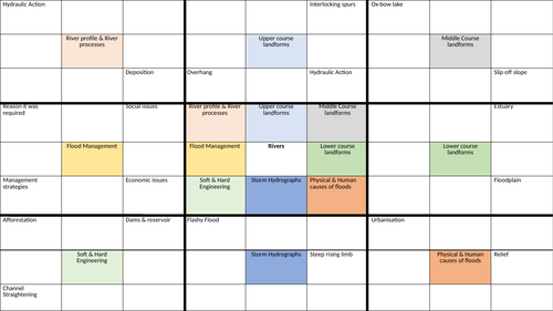 Rivers - Lotus Grid Revision