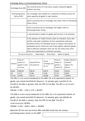 A-level Economics Purchasing Power Parity inference