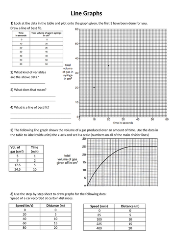 Line graphs worksheet for recording chemical reaction