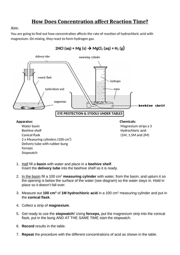 Practical: How concentration affects reaction time / rate