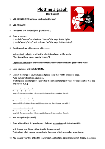 How to plot a graph | Teaching Resources