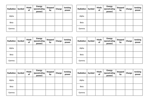 Fact fill worksheet for ionising radiation (Higher and Foundation tiers)