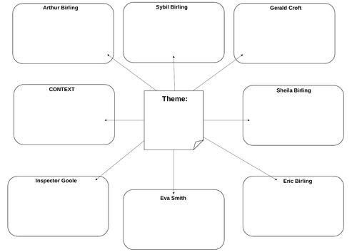 GCSE An Inspector Calls Character Theme Revision