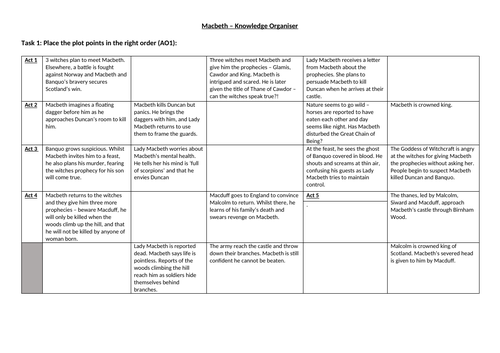 Macbeth knowledge organiser task - LAP