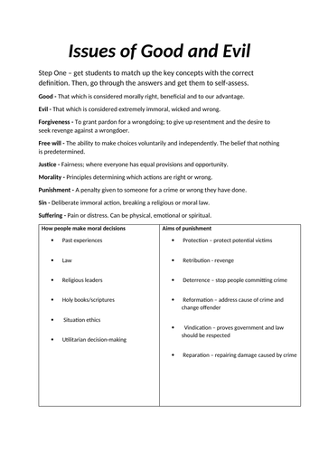 Eduqas RE Revision Carousel Resources