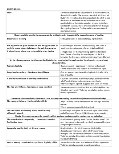 Duality Essay Plan - Jekyll and Hyde
