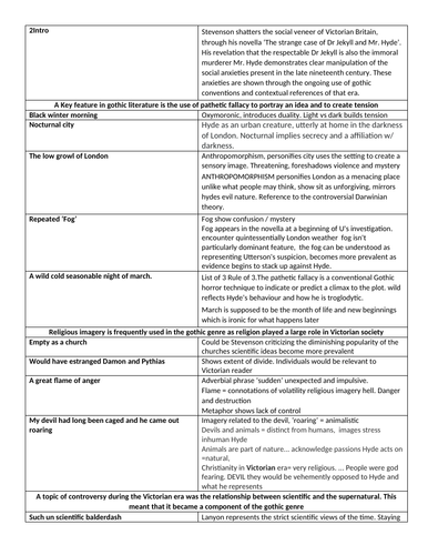 Gothic Era Essay Plan - Jekyll and Hyde