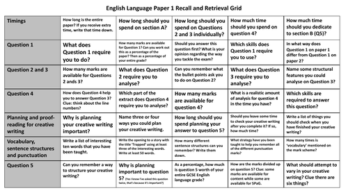 LAST MINUTE AQA English Language Paper 1 Revision | Teaching Resources