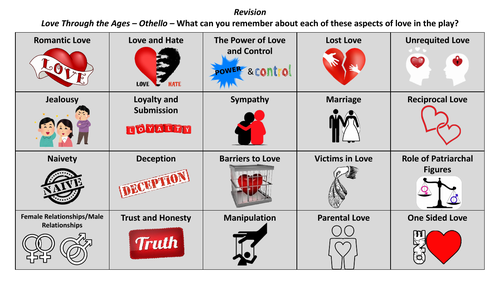 Quick Revision for Othello - AQA Love Through the Ages