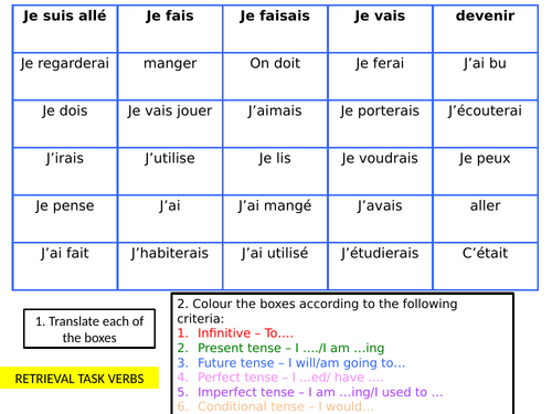 Verb retrieval for AS or GCSE