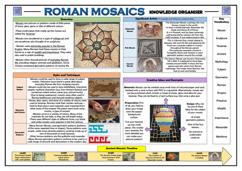 Roman Mosaics - Knowledge Organiser!