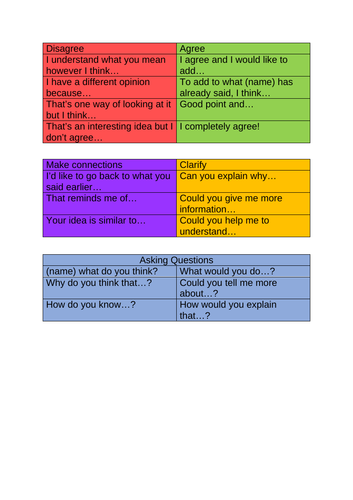 Discussion Sentence Starters For Elementary Students